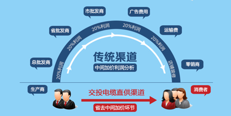 廠(chǎng)家直銷(xiāo)，性?xún)r(jià)比高
